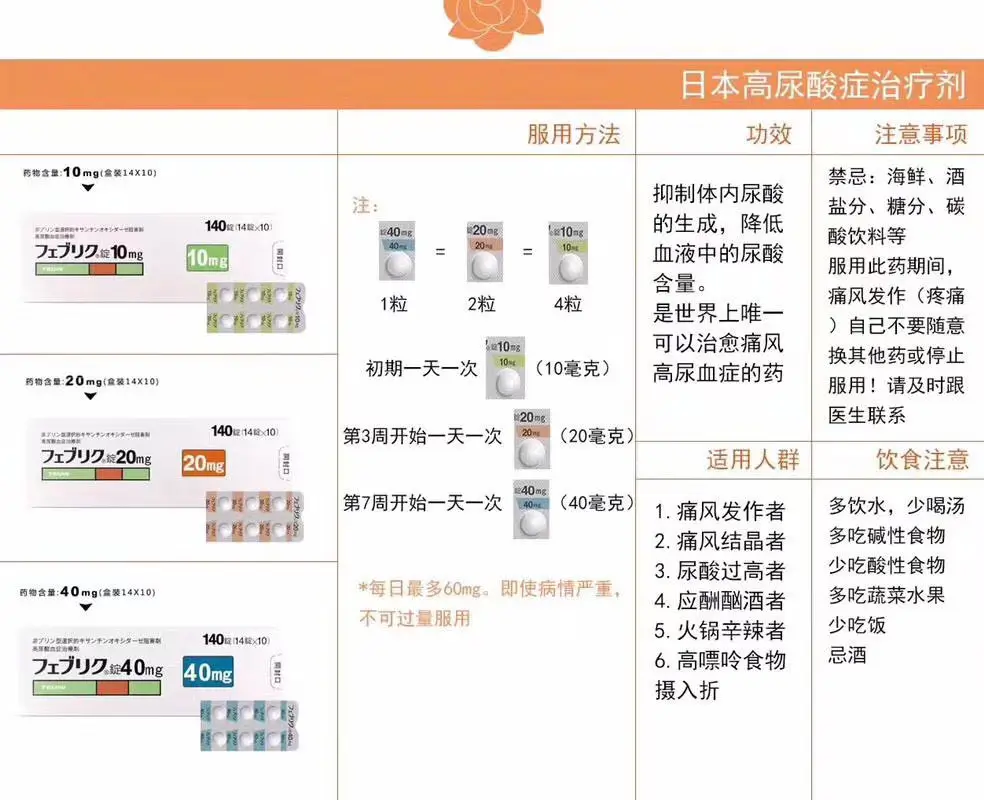 帝人痛风服用方法